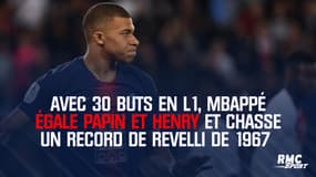 Avec 30 buts en L1, Mbappé égale Papin et Henry et chasse un record de Revelli de 1967