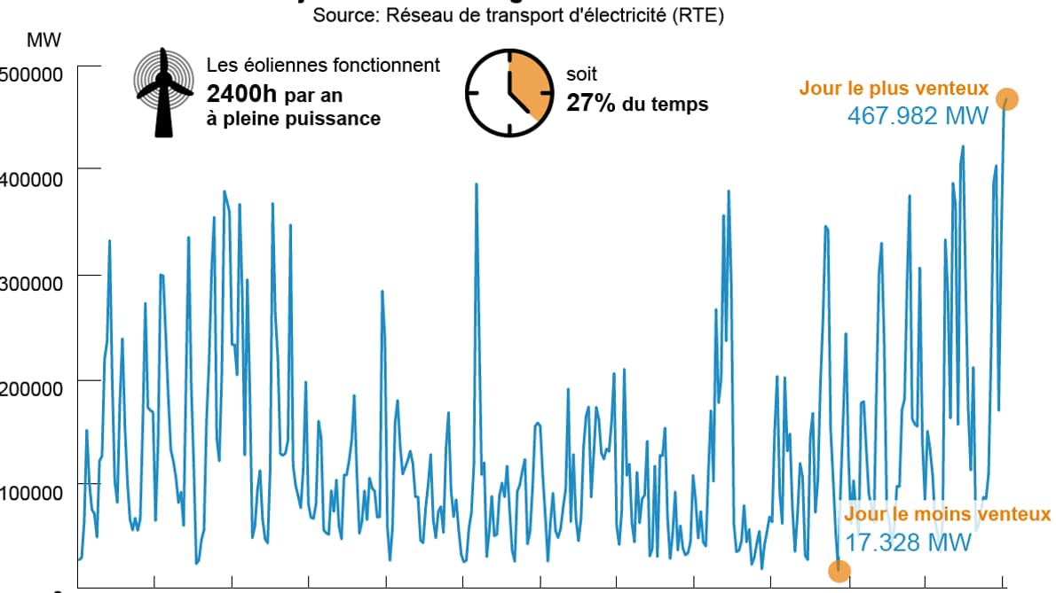 infog éolien infog éolien