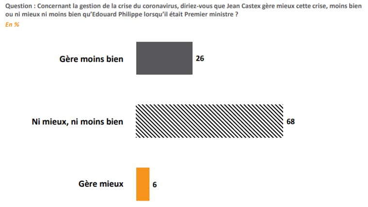 Graphique du sondage Elabe pour BFMTV le 16 mars 2021. (3)