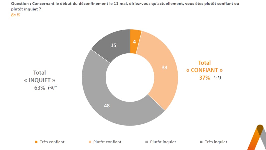 Sondage Elabe pour BFMTV du 29 avril 2020.