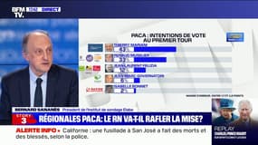 Régionales en PACA: Thierry Mariani en tête des intentions de vote au premier tour devant Renaud Muselier