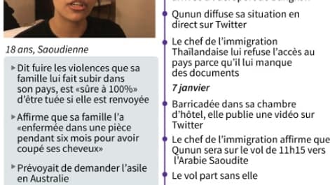 Rahaf Mohammed al-Qunun Rahaf Mohammed al-Qunun