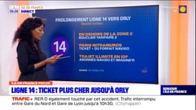 Prolongement de la ligne 14: le ticket sera plus cher pour aller à l'aéroport d'Orly