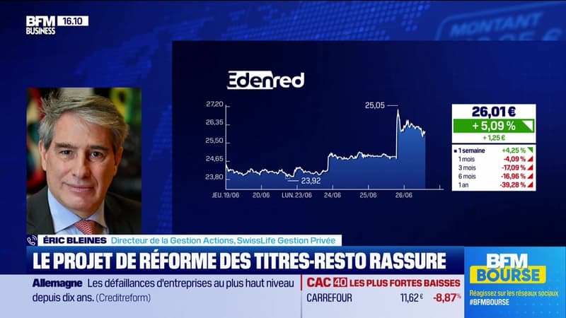 Soulagement sur les titres Edenred et Pluxee - 26/06