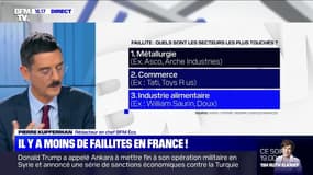 Le nombre de faillites en France revient à un niveau d'avant crise financière