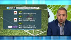 Les lots attribués