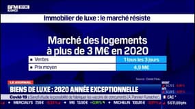 Immo: pour les biens de luxe, 2020 aura été une année exceptionnelle