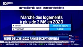 Immo: pour les biens de luxe, 2020 aura été une année exceptionnelle 