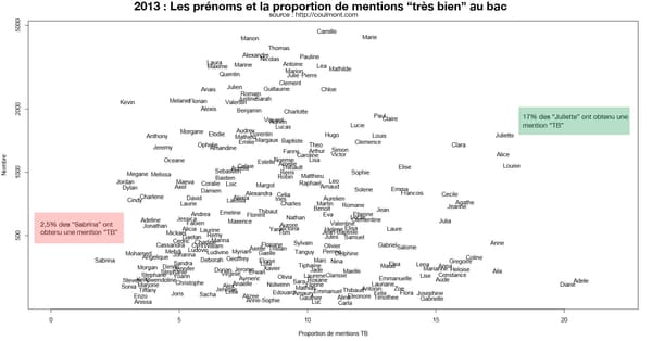 L'infographie dressée par Baptiste Coulmont. L'infographie dressée par Baptiste Coulmont.