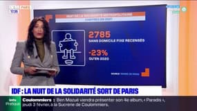 L'essentiel de l'actualité parisienne du jeudi 20 janvier 2022