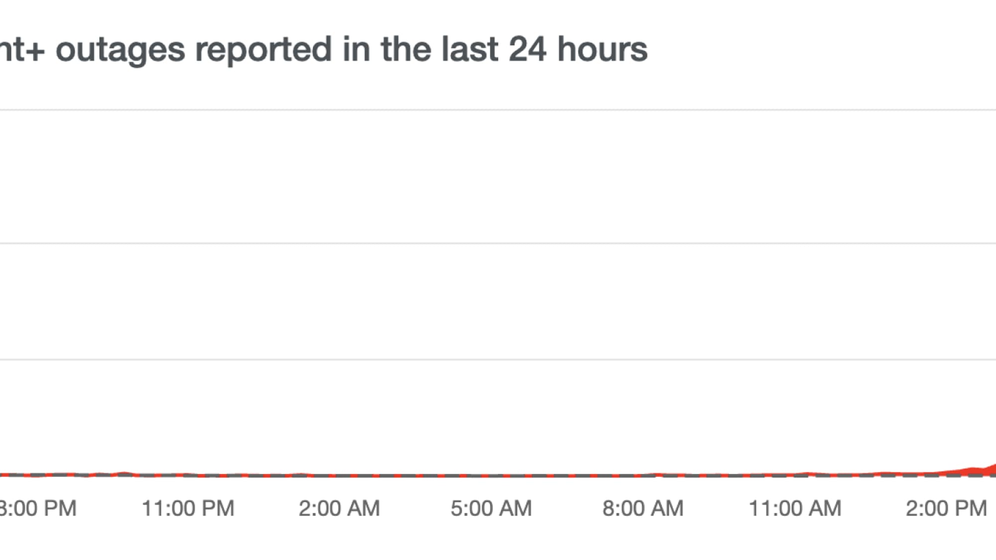 Le nombre de signalements sur Paramount+ pendant le SuperBowl. 
