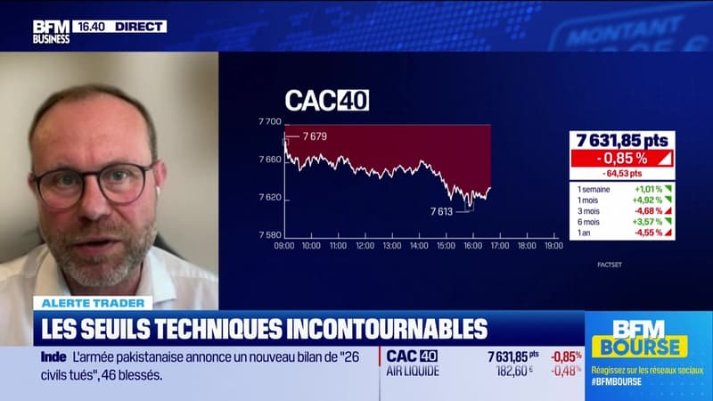 Alerte traders : les seuils techniques incontournables sur les marchés et les valeurs - 07/05