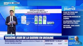 1.000ème jour de la guerre en Ukraine