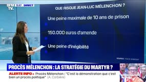 Que risque Jean-Luc Mélenchon et ses collaborateurs à l'issue de ce procès ?