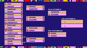 Coupe du monde U20 : France-Maroc en demi-finale, le tableau récap'