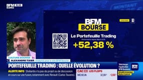 Le Portefeuille trading : Quelle évolution ? - 15/02