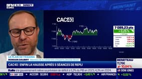 Le plan de trading : CAC40, enfin la hausse après 5 séances de repli - 28/09