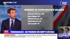 105 pour Macron, 48 pour Hidalgo... Le Conseil constitutionnel valide les premiers parrainages