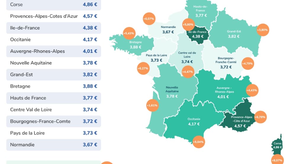 Tarifs des assistantes maternelles