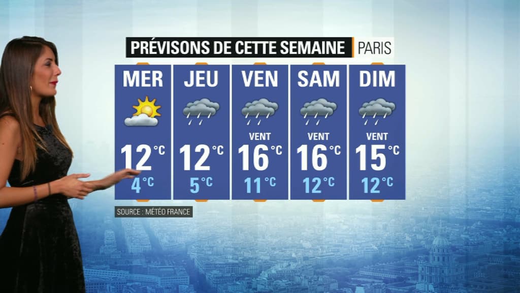 Météo du 29 octobre.