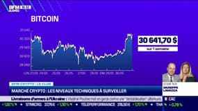 Quelle tendance pour le Bitcoin ? 