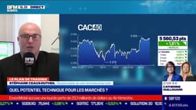 Stéphane Ceaux-Dutheil (Technibourse.com) : Quel potentiel technique pour les marchés ? - 02/02