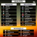 Ligue Europa : Tous les classements et les qualifiés pour les 16e