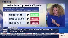 Happy Boulot: Au-delà de 50h de travail par semaine, l'efficacité décroît - 12/07