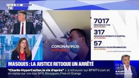 Coronavirus: 7017 nouveaux cas et 57 nouveaux cas en réanimation en 24h en France