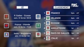 VI Nations : Le programme de la J2 avec France - Irlande