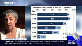 Catherine Hill, épidémiologiste: "Le virus circule essentiellement dans la population non-vaccinée"