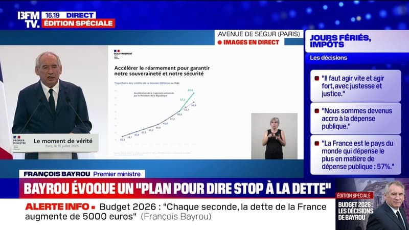 Budget de l'armée: 
