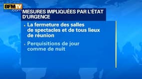 Attentats de Paris: l’état d’urgence déclaré, une mesure exceptionnelle