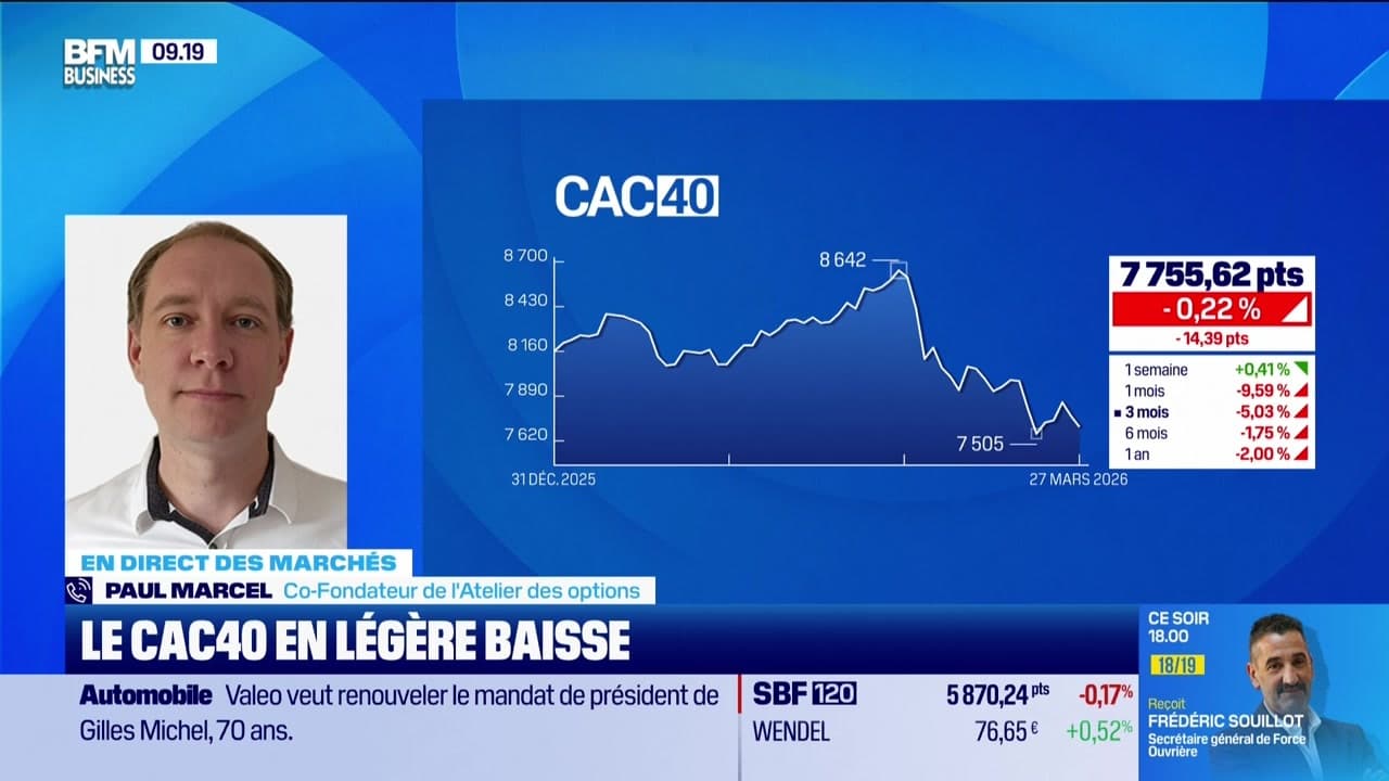 En direct des marchés : CAC 40, TotalEnergies et Alphabet - 31/03