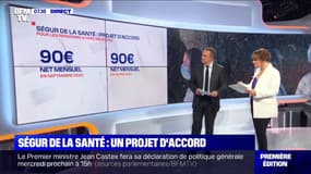 Ségur de la Santé: un accord trouvé sur une augmentation d'au moins 180 euros mensuels nets pour les soignants hors médecins d'ici mars 2021