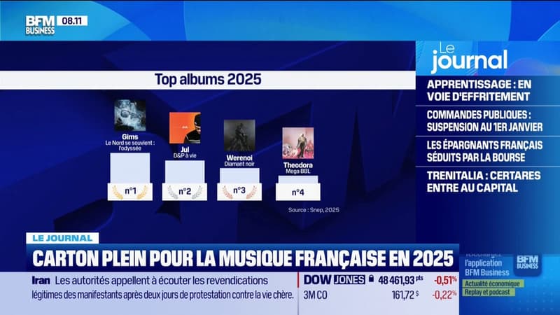 Carton plein pour la musique française en 2025
