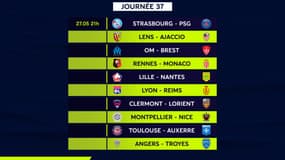 Ligue 1 : Le programme de la 37e journée et les classements