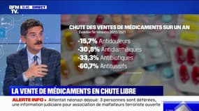 La vente de médicaments en chute libre dans les pharmacies