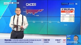 Le tableau de bord : Le CAC 40 en baisse ce lundi - 08/12