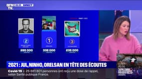 Orelsan, Grand Corps Malade, Jul... qui sont les artistes les plus écoutés en 2021 en France ?