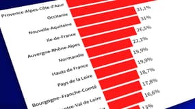 Les régions du sud de la France sont les plus touchées par cette quatrième vague de l'épidémie. Les capacités hospitalières en réanimations sont d'ailleurs déjà saturées en Corse.