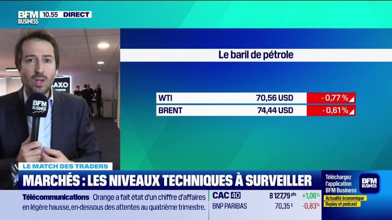 Le match des traders : CAC 40, plus de 10% de progression depuis le début de l'année - 13/02