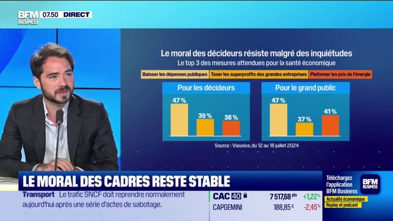 Politique: les cadres peu optimistes