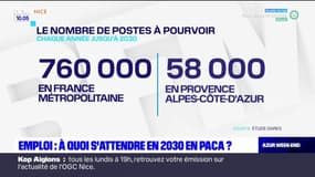 Emploi: à quoi s'attendre d'ici 2030 en Provence-Alpes-Côte d'Azur?