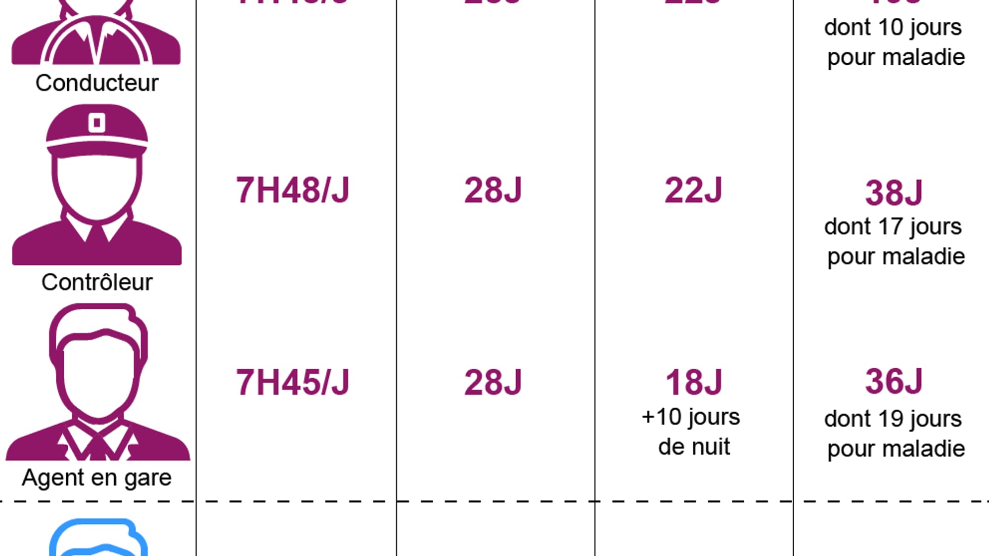 Combien gagnent vraiment les cheminots en France et quels sont leurs