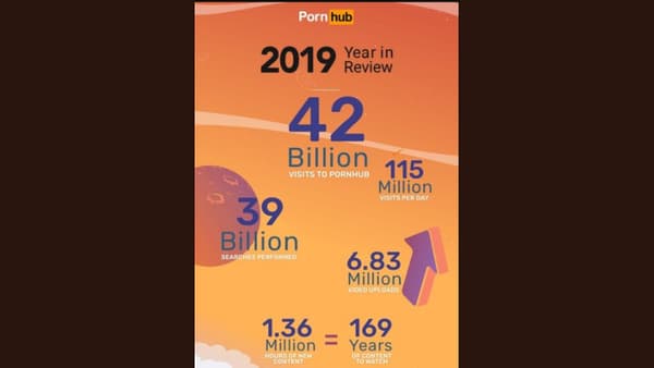 Pornhub Pornhub