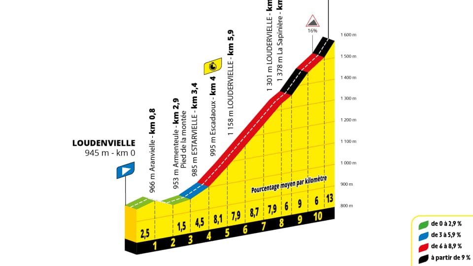 13e étape du Tour de France 2025 13e étape du Tour de France 2025