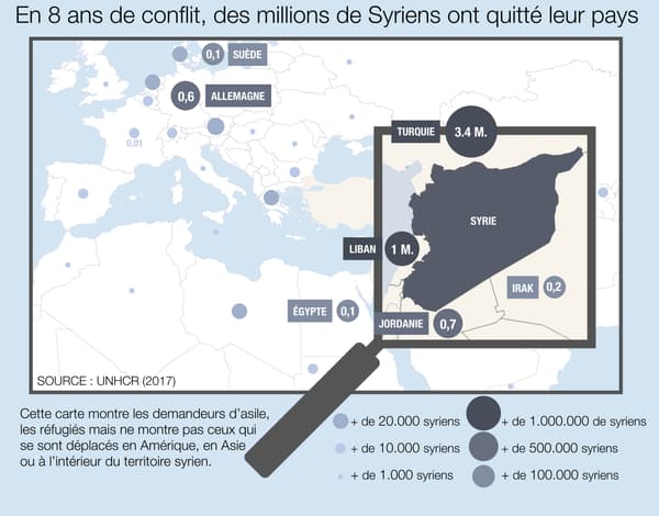 Infographie sur les réfugiés syriens dans le monde.