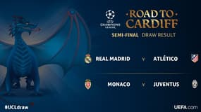 Le tirage de la Ligue des champions