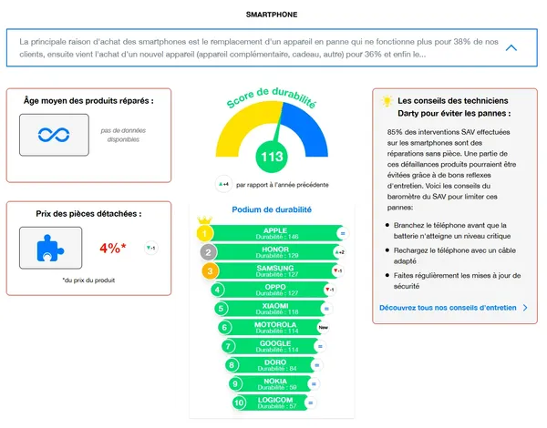 Baromètre développement durable des smartphones Fnac-Darty